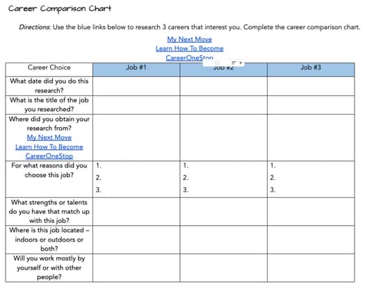 https://ecdn.teacherspayteachers.com/cdn-cgi/image/format%3Davif%2Cquality%3D70%2Cwidth%3D525%2Cheight%3D525%2Conerror%3Dredirect/thumbitem/Career-Comparison-Chart-8236339-1656688858/750f-8236339-1.jpg?utm_source=chatgpt.com