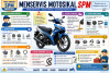 Nota Ringkas Menservis Motosikal (SPM Tingkatan 5)