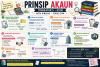 Nota Ringkas Prinsip Perakaunan (SPM Tingkatan 5)