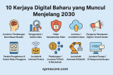 10 Kerjaya Digital Baharu yang Muncul Menjelang 2030 — Panduan Untuk Lepasan SPM