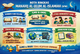 Manahij al-Ulum al-Islamiah (Nota ringkas untuk SPM)