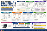 Nota Ringkas Lukisan Kejuruteraan (SPM Tingkatan 5)