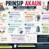 Nota Ringkas Sains (SPM Tingkatan 5)