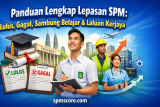 Panduan Lengkap Lepasan SPM: Lulus, Gagal, Sambung Belajar & Laluan Kerjaya