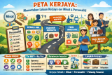 Peta Kerjaya: Bagaimana Menentukan Laluan Kerjaya Dari Minat & Personaliti